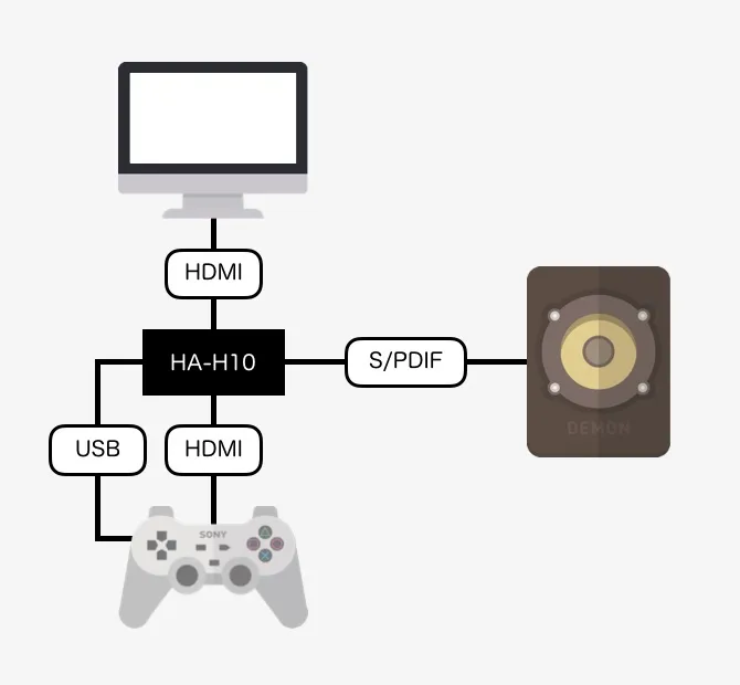 HA-H10の接続図